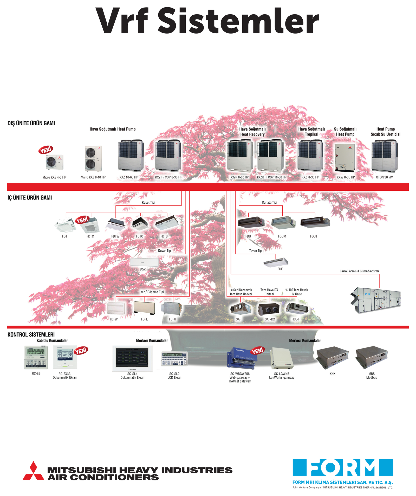 Mitsubishi Heavy Industries VRF Ürün Gamı Mitsubishi Heavy Industries VRF dış ünite iç ünite ve kontrol sistemleri ürün gamı